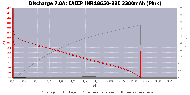 EAIEP%20INR18650-33E%203300mAh%20(Pink)-Temp-7.0.png