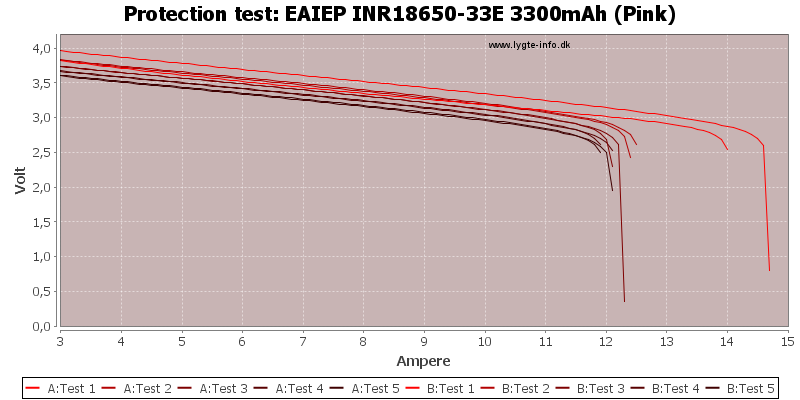 EAIEP%20INR18650-33E%203300mAh%20(Pink)-TripCurrent.png