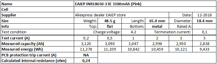 EAIEP%20INR18650-33E%203300mAh%20(Pink)-info.png