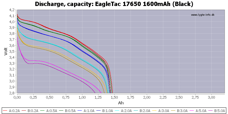 EagleTac%2017650%201600mAh%20(Black)-Capacity.png