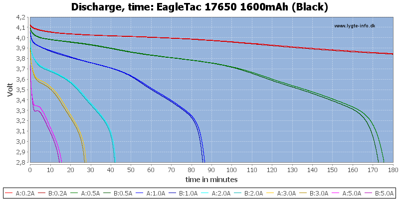 EagleTac%2017650%201600mAh%20(Black)-CapacityTime.png