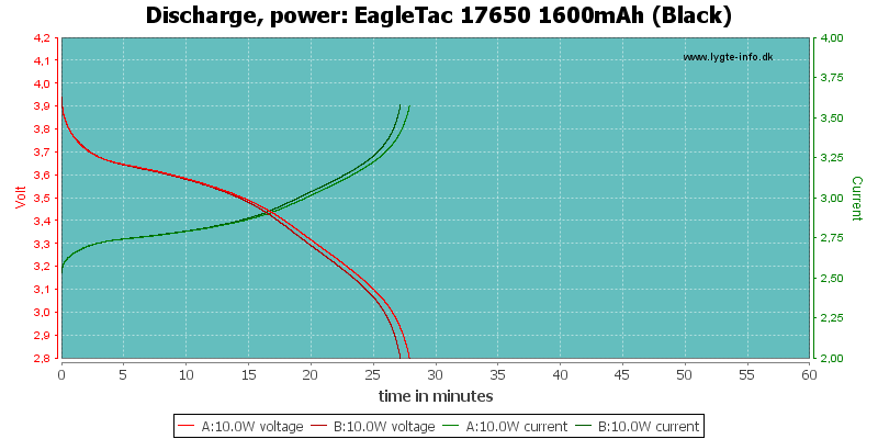 EagleTac%2017650%201600mAh%20(Black)-PowerLoadTime.png