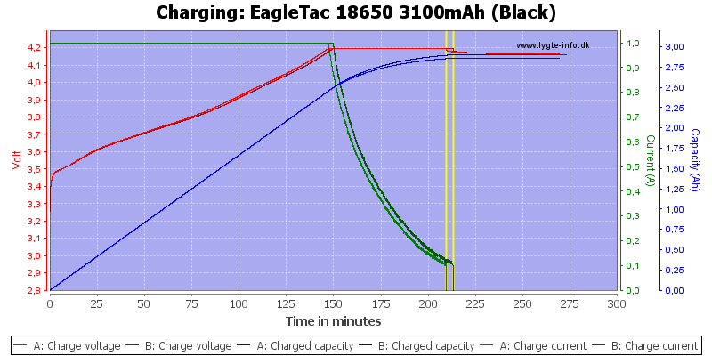 EagleTac%2018650%203100mAh%20(Black)-Charge.png