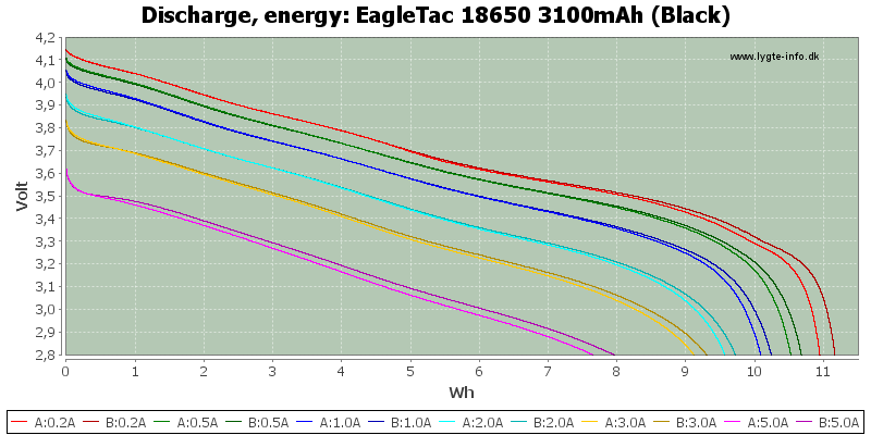 EagleTac%2018650%203100mAh%20(Black)-Energy.png