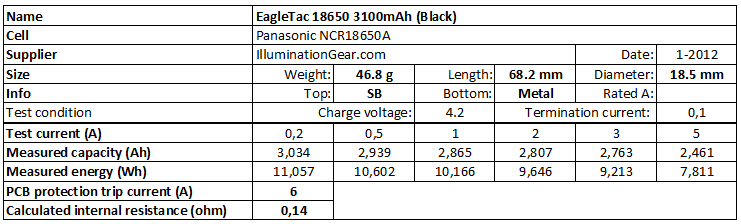 EagleTac%2018650%203100mAh%20(Black)-info.png