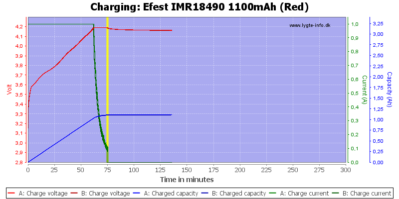 Efest%20IMR18490%201100mAh%20(Red)-Charge.png