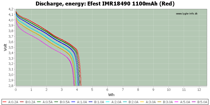 Efest%20IMR18490%201100mAh%20(Red)-Energy.png