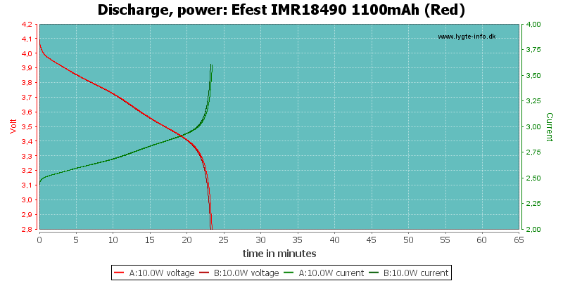 Efest%20IMR18490%201100mAh%20(Red)-PowerLoadTime.png
