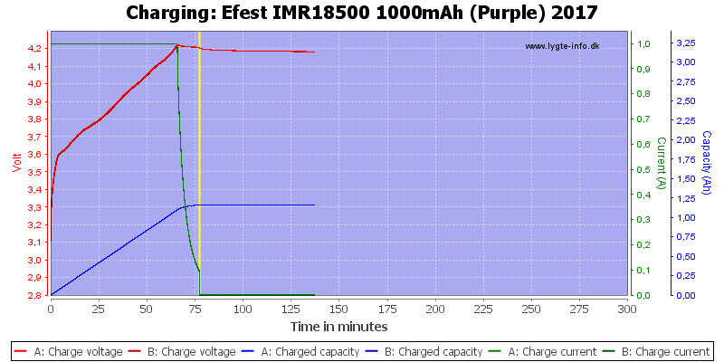 Efest%20IMR18500%201000mAh%20(Purple)%202017-Charge.png