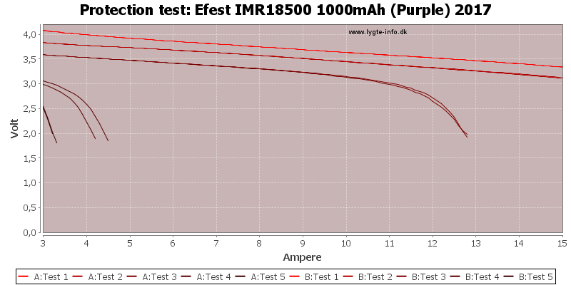 Efest%20IMR18500%201000mAh%20(Purple)%202017-TripCurrent.png