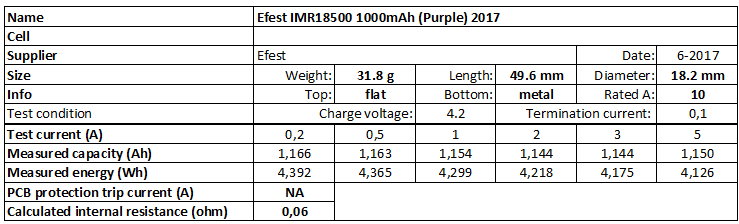 Efest%20IMR18500%201000mAh%20(Purple)%202017-info.png