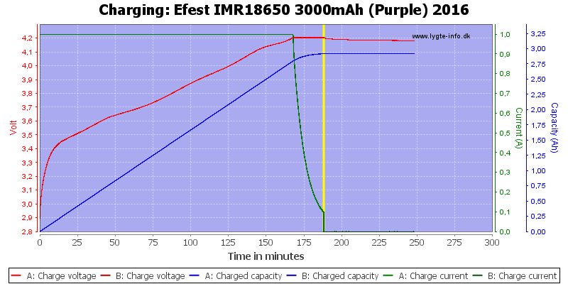 Efest%20IMR18650%203000mAh%20(Purple)%202016-Charge.png