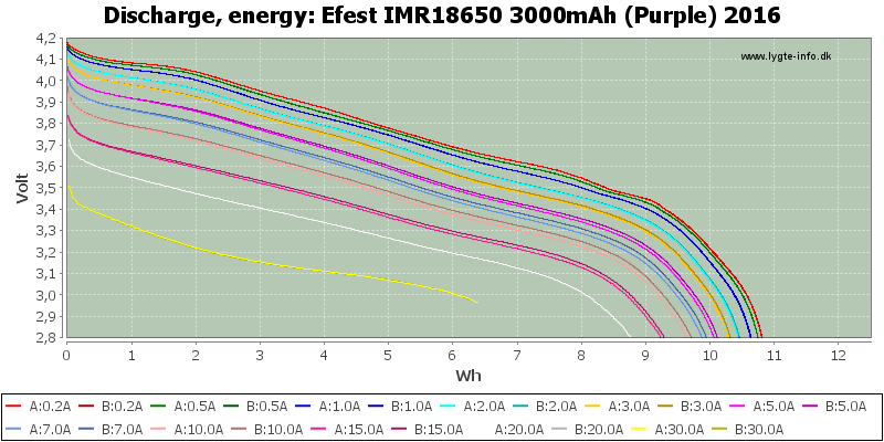Efest%20IMR18650%203000mAh%20(Purple)%202016-Energy.png