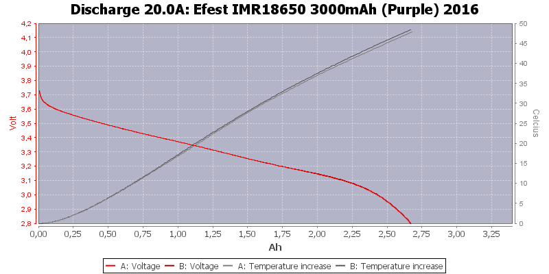 Efest%20IMR18650%203000mAh%20(Purple)%202016-Temp-20.0.png