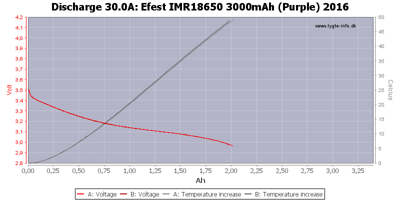 Efest%20IMR18650%203000mAh%20(Purple)%202016-Temp-30.0.png