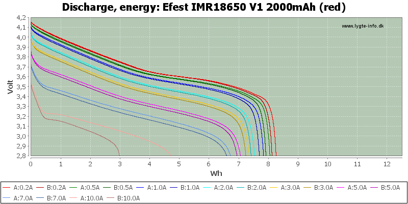 Efest%20IMR18650%20V1%202000mAh%20(red)-Energy.png