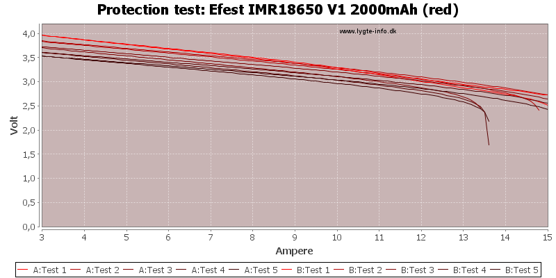 Efest%20IMR18650%20V1%202000mAh%20(red)-TripCurrent.png