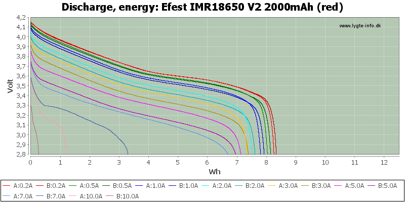 Efest%20IMR18650%20V2%202000mAh%20(red)-Energy.png