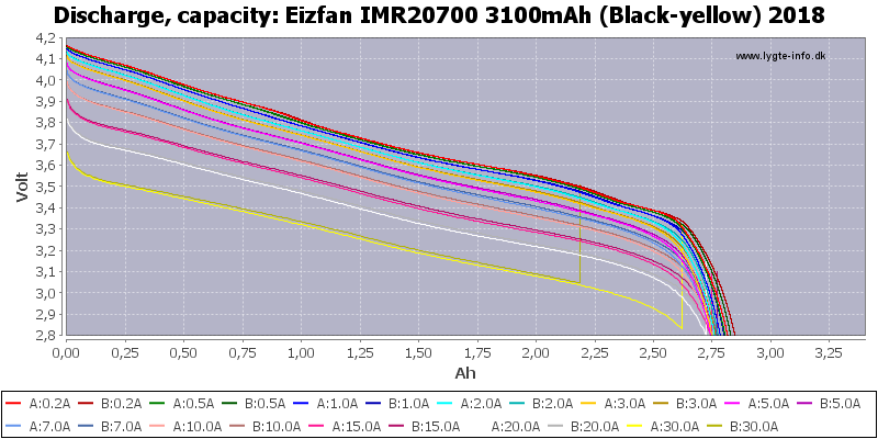 Eizfan%20IMR20700%203100mAh%20(Black-yellow)%202018-Capacity.png