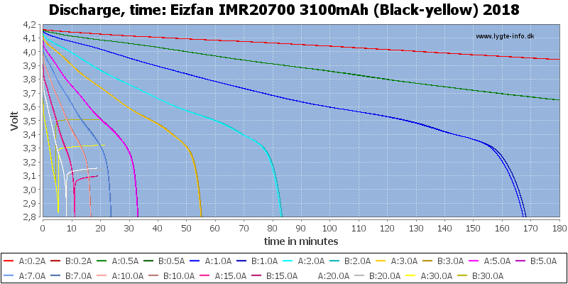 Eizfan%20IMR20700%203100mAh%20(Black-yellow)%202018-CapacityTime.png
