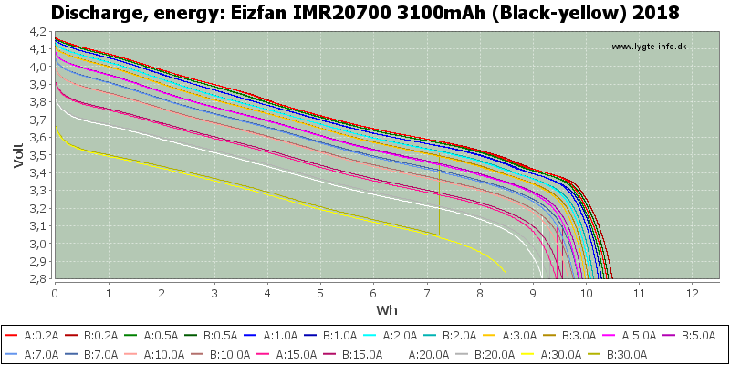 Eizfan%20IMR20700%203100mAh%20(Black-yellow)%202018-Energy.png