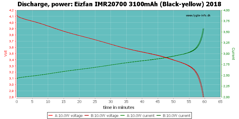 Eizfan%20IMR20700%203100mAh%20(Black-yellow)%202018-PowerLoadTime.png