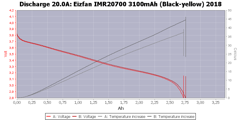 Eizfan%20IMR20700%203100mAh%20(Black-yellow)%202018-Temp-20.0.png