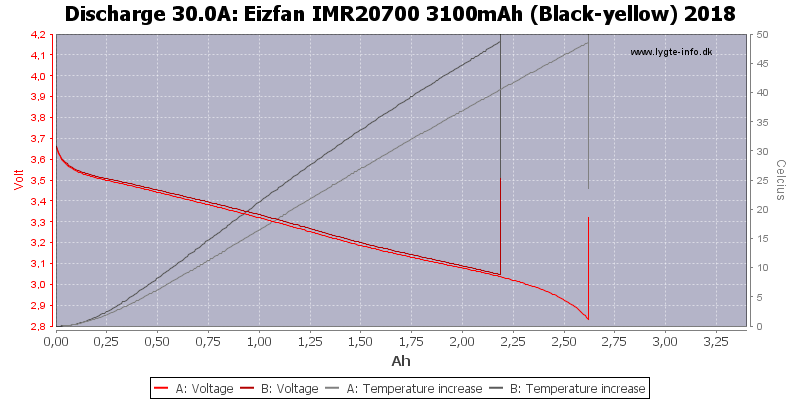 Eizfan%20IMR20700%203100mAh%20(Black-yellow)%202018-Temp-30.0.png