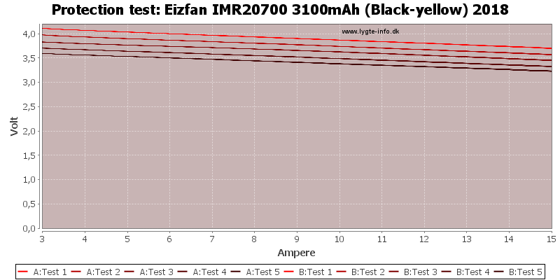 Eizfan%20IMR20700%203100mAh%20(Black-yellow)%202018-TripCurrent.png