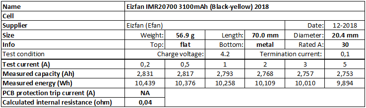 Eizfan%20IMR20700%203100mAh%20(Black-yellow)%202018-info.png
