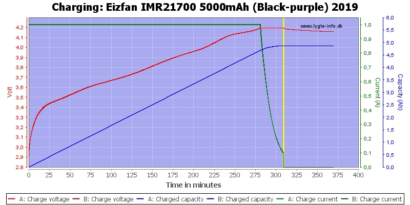 Eizfan%20IMR21700%205000mAh%20(Black-purple)%202019-Charge.png