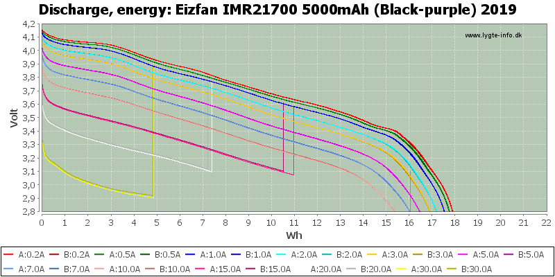 Eizfan%20IMR21700%205000mAh%20(Black-purple)%202019-Energy.png
