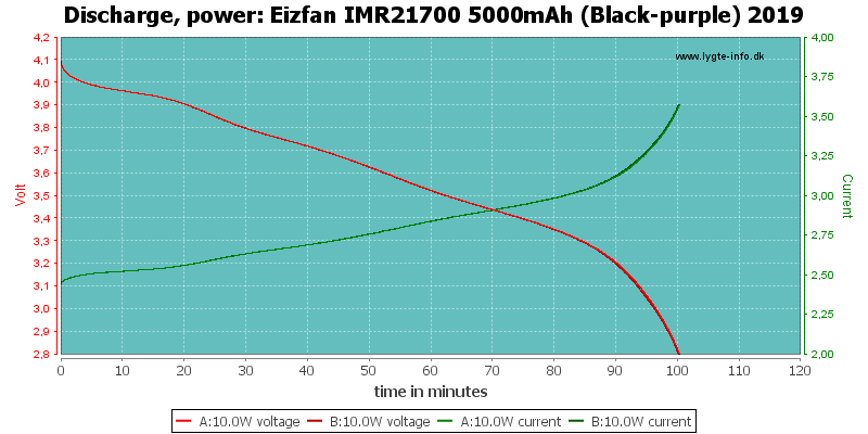 Eizfan%20IMR21700%205000mAh%20(Black-purple)%202019-PowerLoadTime.png