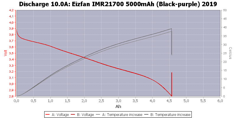 Eizfan%20IMR21700%205000mAh%20(Black-purple)%202019-Temp-10.0.png