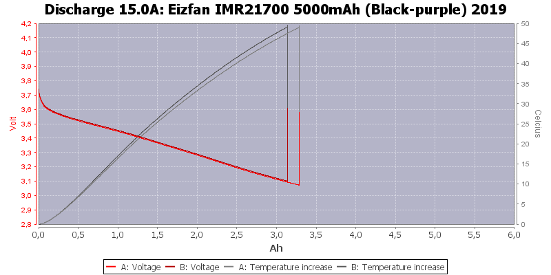 Eizfan%20IMR21700%205000mAh%20(Black-purple)%202019-Temp-15.0.png