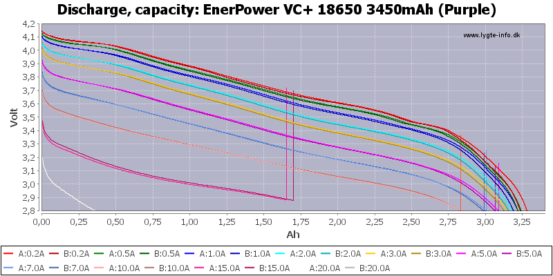 EnerPower%20VC+%2018650%203450mAh%20(Purple)-Capacity.png