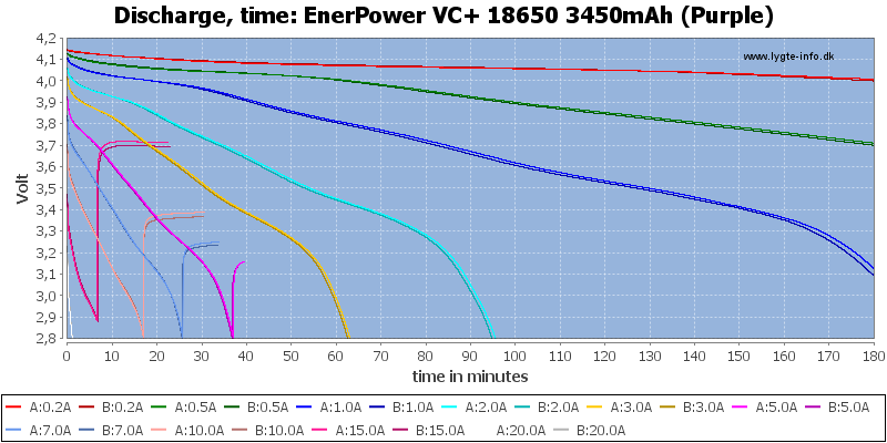 EnerPower%20VC+%2018650%203450mAh%20(Purple)-CapacityTime.png