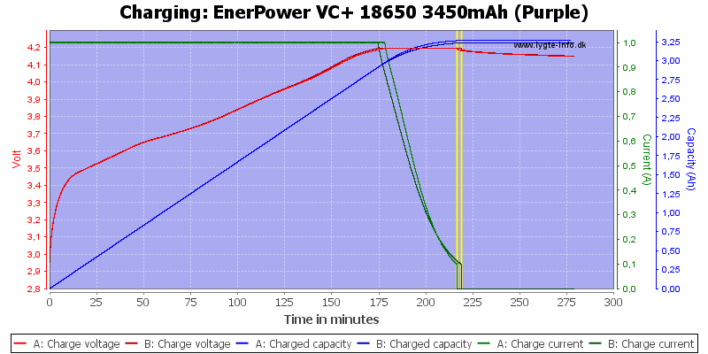 EnerPower%20VC+%2018650%203450mAh%20(Purple)-Charge.png