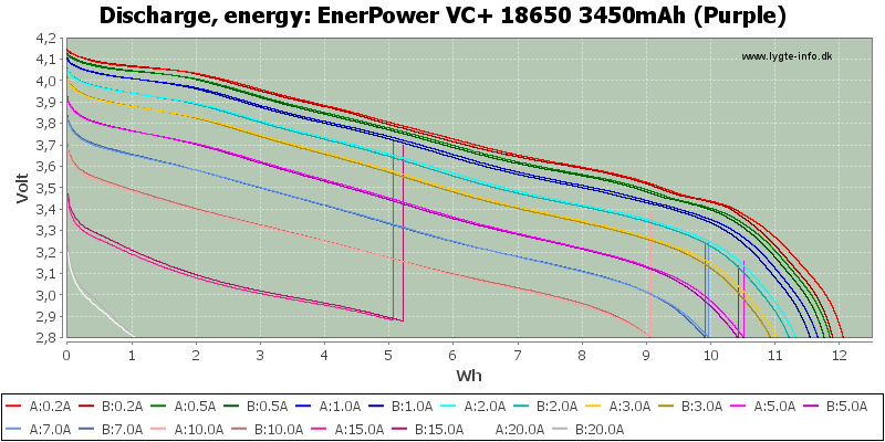 EnerPower%20VC+%2018650%203450mAh%20(Purple)-Energy.png