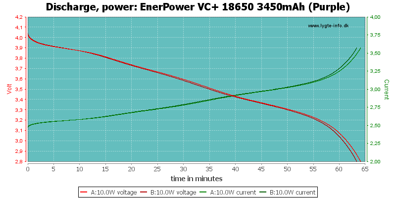 EnerPower%20VC+%2018650%203450mAh%20(Purple)-PowerLoadTime.png