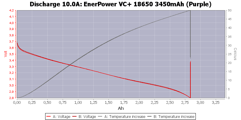 EnerPower%20VC+%2018650%203450mAh%20(Purple)-Temp-10.0.png