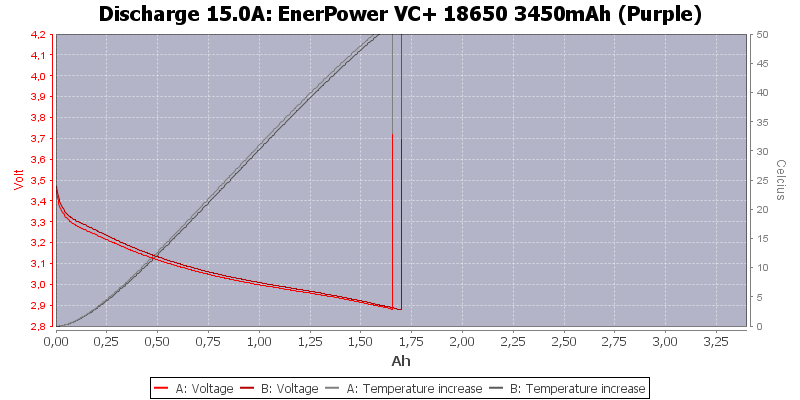 EnerPower%20VC+%2018650%203450mAh%20(Purple)-Temp-15.0.png