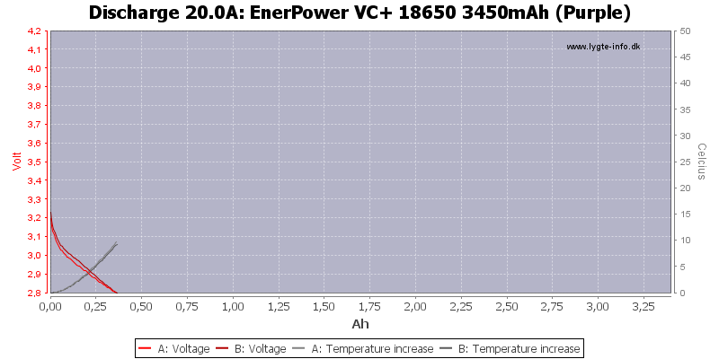 EnerPower%20VC+%2018650%203450mAh%20(Purple)-Temp-20.0.png