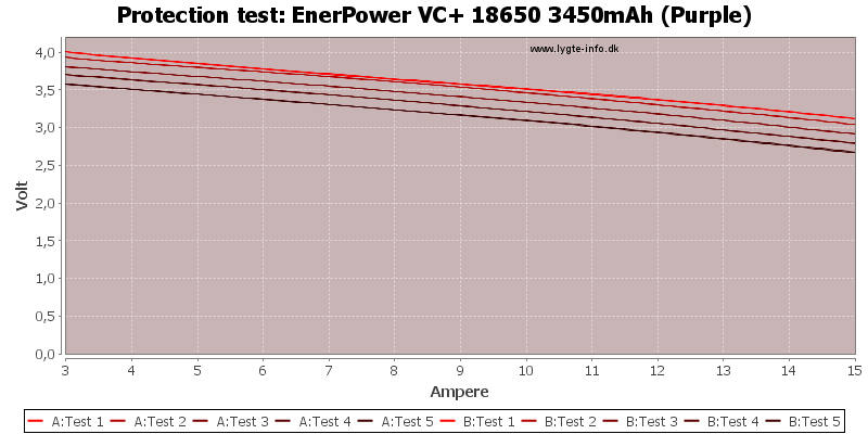 EnerPower%20VC+%2018650%203450mAh%20(Purple)-TripCurrent.png