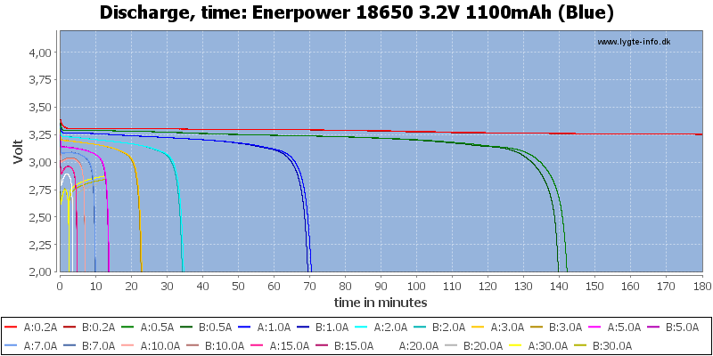 Enerpower%2018650%203.2V%201100mAh%20(Blue)-CapacityTime.png