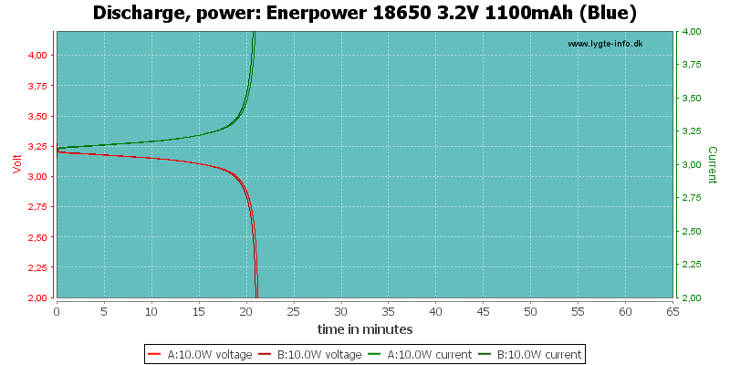Enerpower%2018650%203.2V%201100mAh%20(Blue)-PowerLoadTime.png