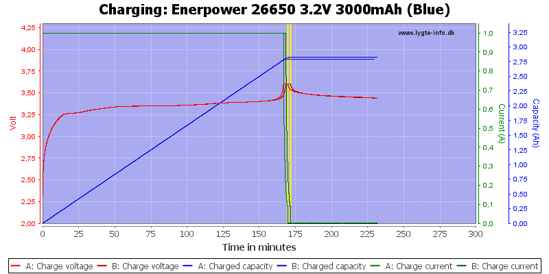 Enerpower%2026650%203.2V%203000mAh%20(Blue)-Charge.png