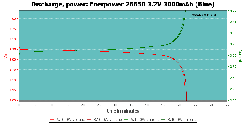 Enerpower%2026650%203.2V%203000mAh%20(Blue)-PowerLoadTime.png