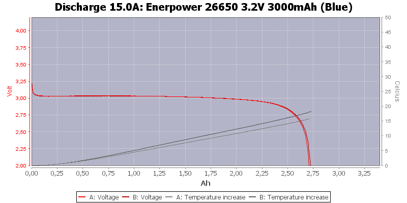 Enerpower%2026650%203.2V%203000mAh%20(Blue)-Temp-15.0.png