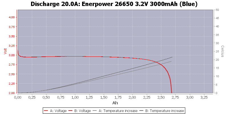 Enerpower%2026650%203.2V%203000mAh%20(Blue)-Temp-20.0.png